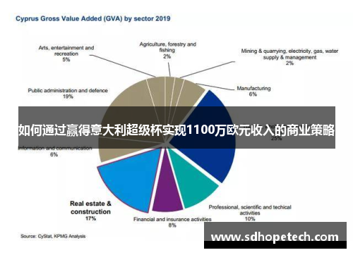 如何通过赢得意大利超级杯实现1100万欧元收入的商业策略