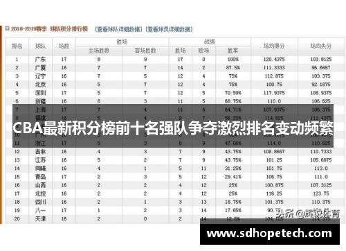CBA最新积分榜前十名强队争夺激烈排名变动频繁