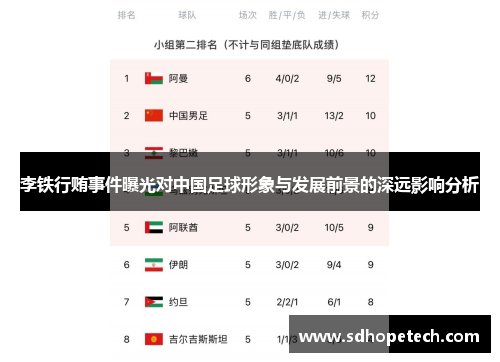 李铁行贿事件曝光对中国足球形象与发展前景的深远影响分析
