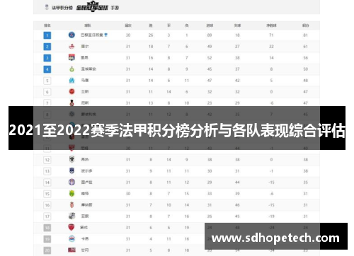 2021至2022赛季法甲积分榜分析与各队表现综合评估