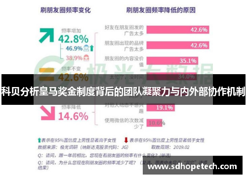 科贝分析皇马奖金制度背后的团队凝聚力与内外部协作机制